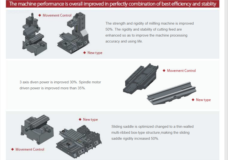 cnc milling machine china