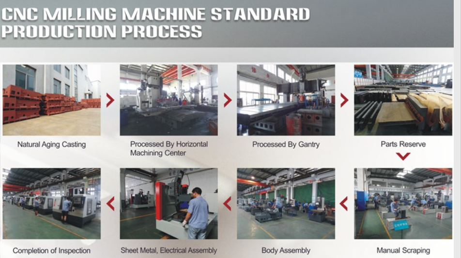 cnc machine price