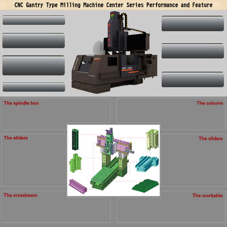 cnc machining center for sale