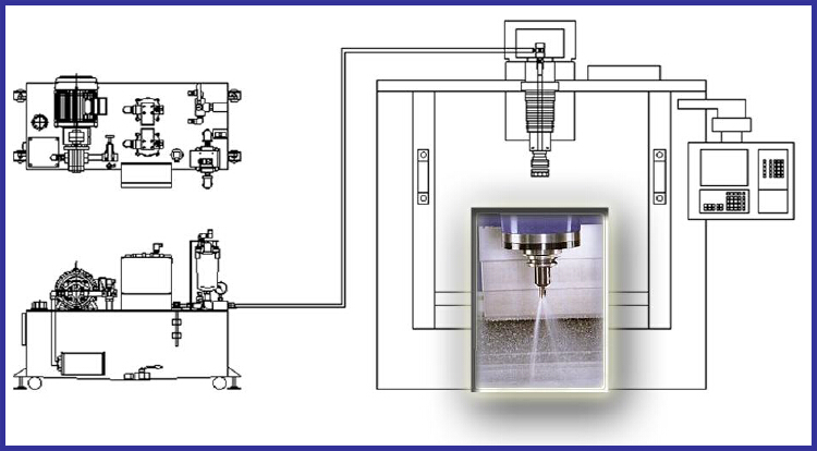 Coolant Trough Spindle