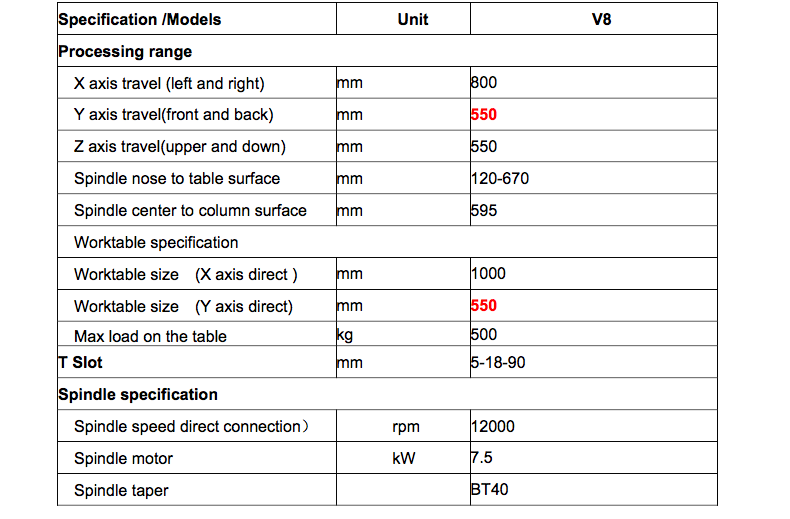 vertical cnc milling machine specification