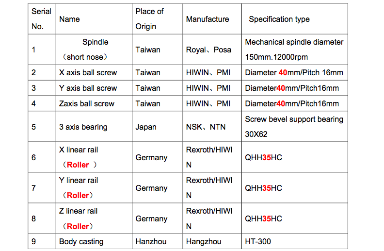 vertical cnc milling machine specification