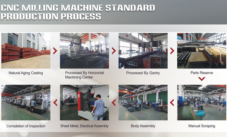 vmc machine price