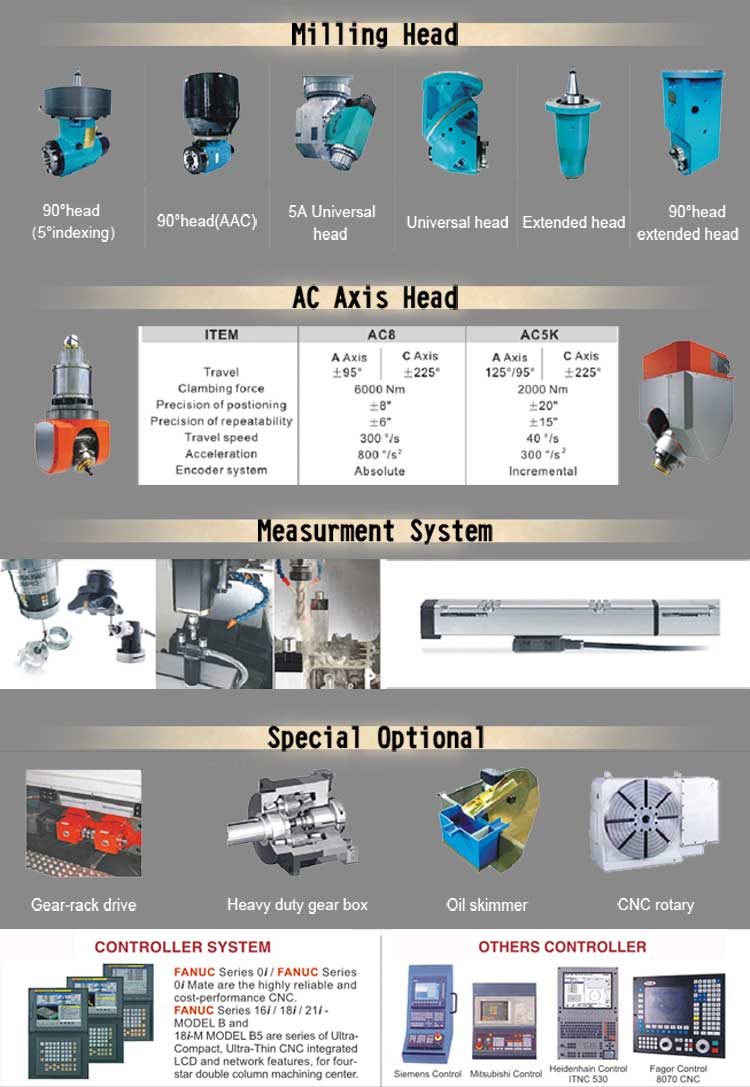 5 axis gantry machining center