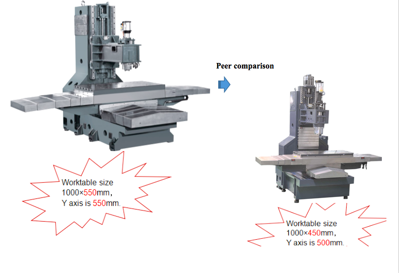 vertical cnc milling machine